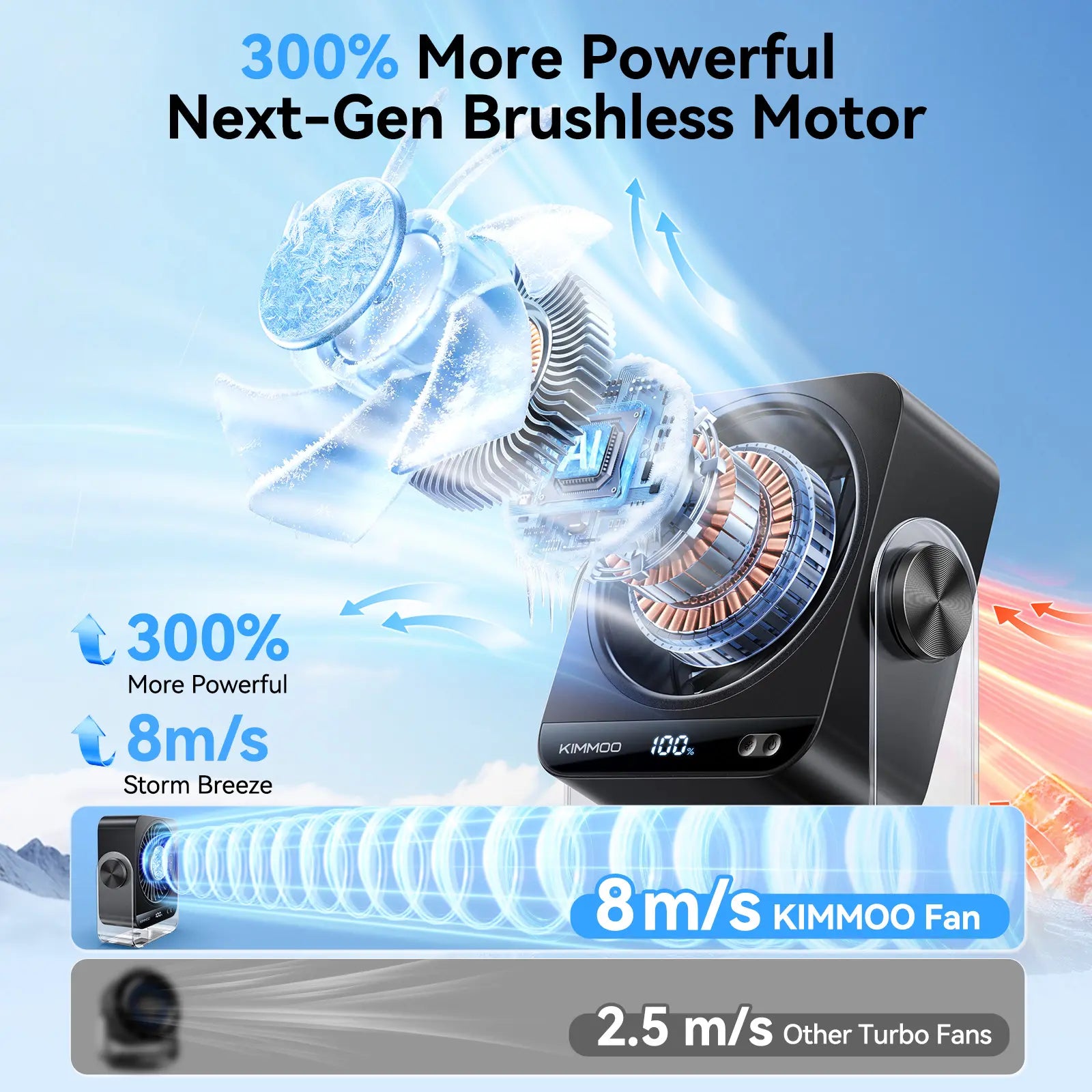 KIMMOO Desk Fan for Bedroom, 199 Speeds Turbo Airflow, Portable Fan with Ice Cooling, Digital Display Quiet Table Fan, 270° Rotating Small Rechargeable Battery Desktop Fans for Home Office